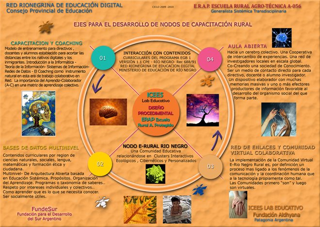 Aporte a la Red Rionegrina de Educaciòn Digital