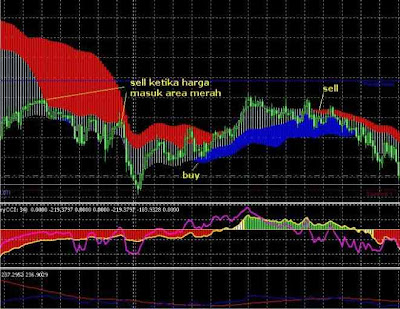 Koleksi indikator forex gratis unduh