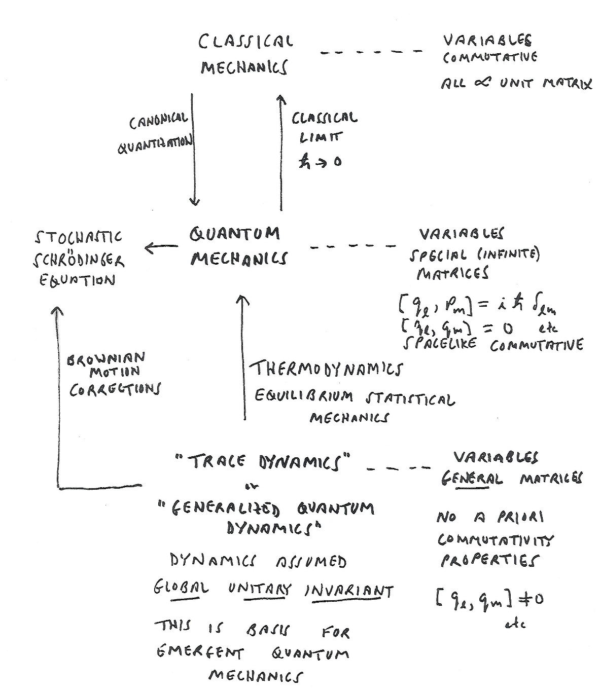 Nxn Matrix