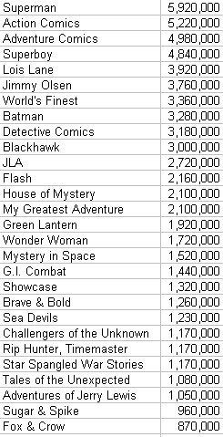 [1962circulationDC.jpg]