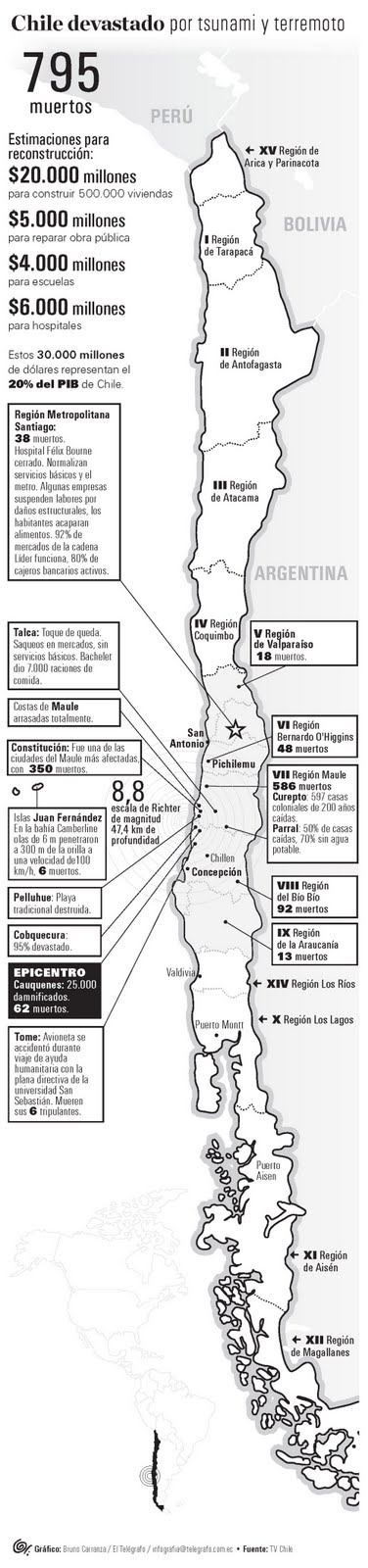 [CHILE.jpg]