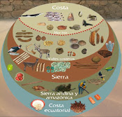 ALIMENTOS DE CARAL