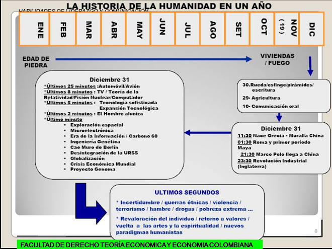 LA HISTORIA EN UN AÑO