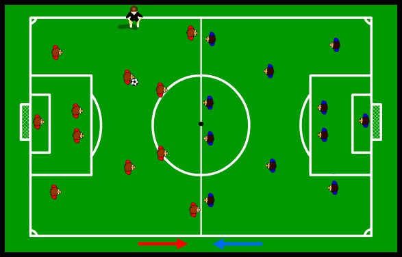 SOCCER, THE COMPLETE INFO: Soccer Rules - Offside