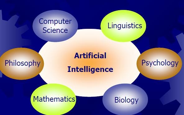 Artificial Intelligence For PC Archives Artificial Intelligence For PC Archives