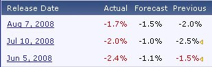 Halifax HPI data history