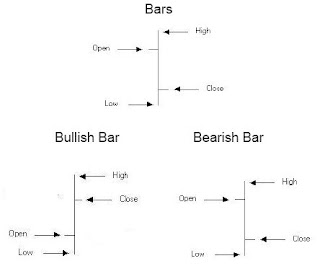 Forex bar chart tutorial