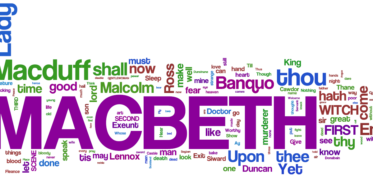 SCC ENGLISH Wordles