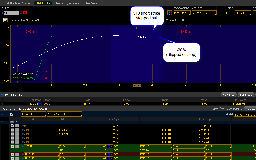 Oex option trading