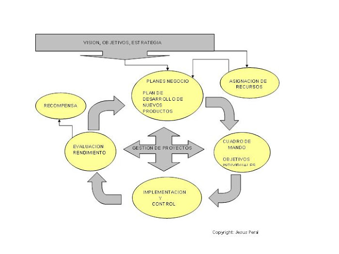 EJEMPLO 4. Funciones del DGE