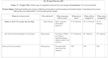 Project Planner (A)