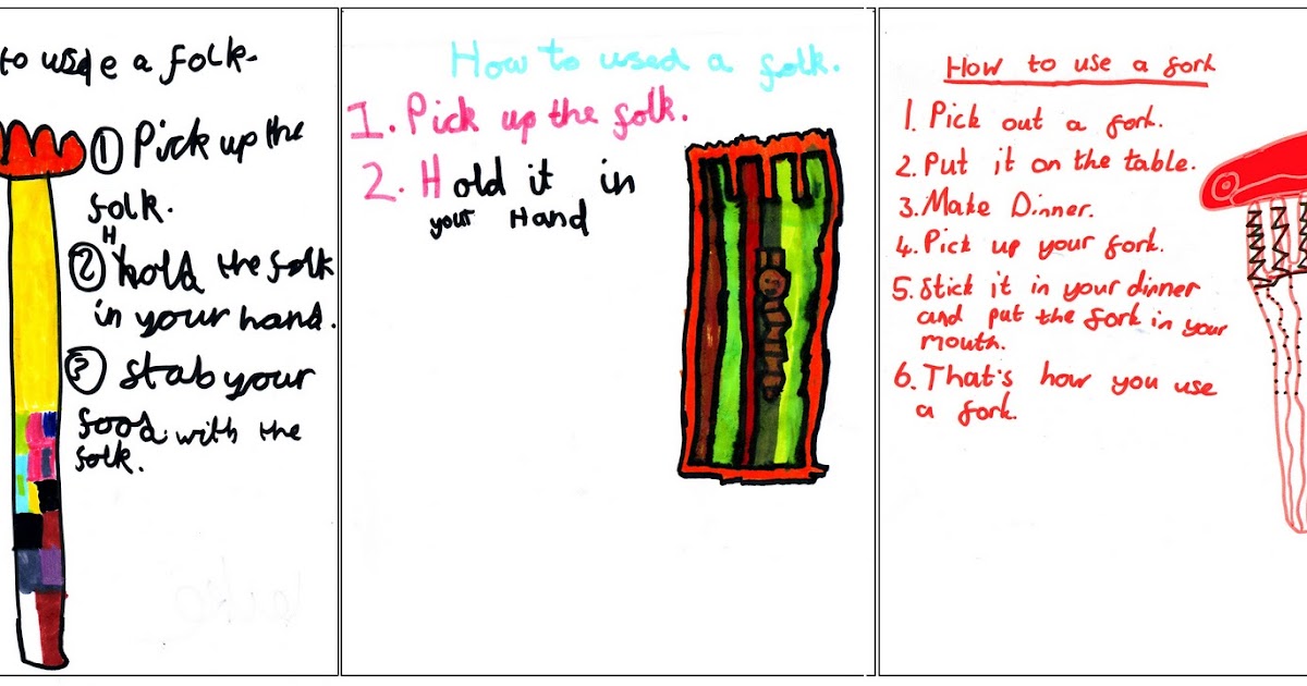 Design in Marveland The directions for using a Fork
