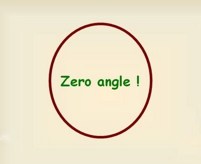 Curious Spot: Alkhawarizmi penemu angka nol 0