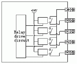 Specifications relay output PLC Thinget Specifications relay output PLC Thinget