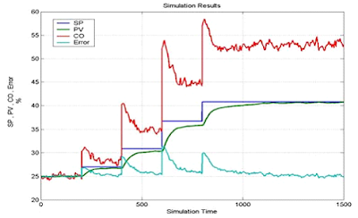 Neural network block output compare