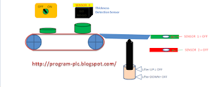 Plc+programming+pdf