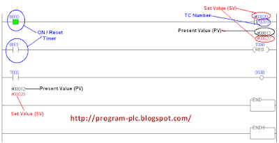 How to Work Timer plc Keyence Time Up at 1.2 seconds