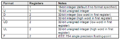 optional format parameter