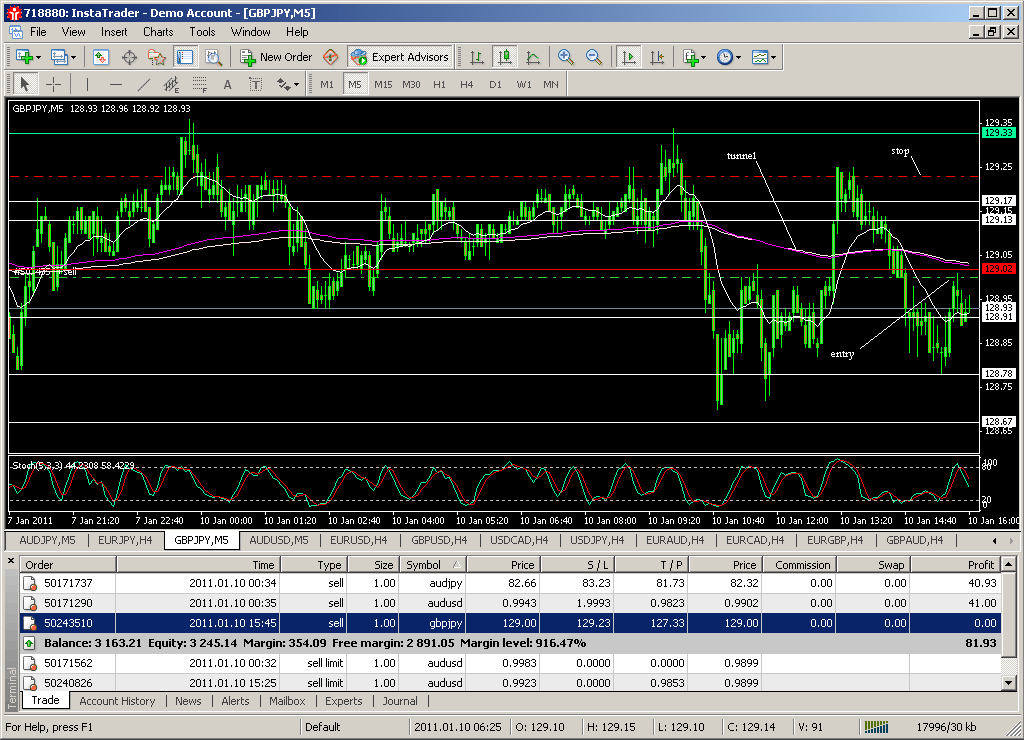 Forex stars.mn