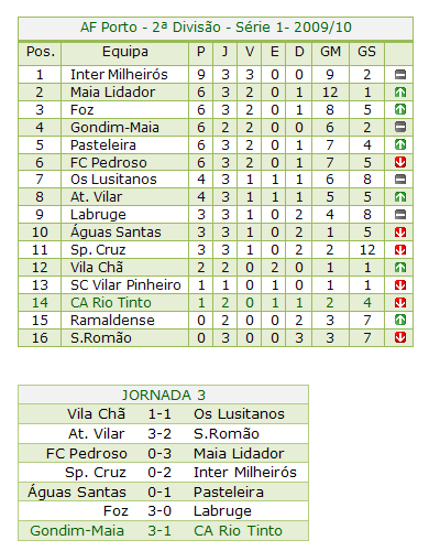 [classifica.png]