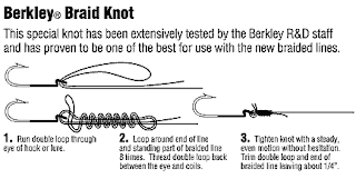 UK Coarse Fishing Reviews: Fishing knots