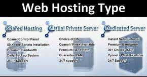 Web Hosting Types img