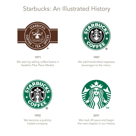 Starbucks logos