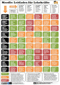 Ralph Aepler Page 6 Pirckheimer Gesellschaft