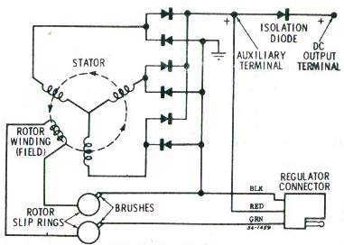 Mechatronics Team 4: Final Project - Further Look into the Alternator