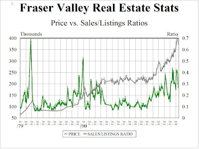 Price To Sales Ratio Chart
