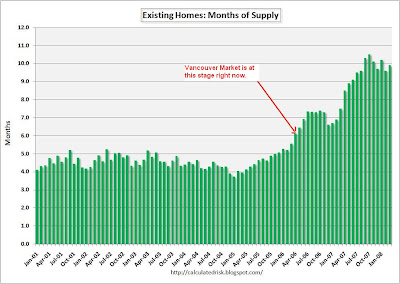 Existing Home Inventory Chart