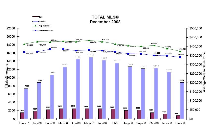 Housing Analysis Calgary Real Estate Market Under Pressure in 2008