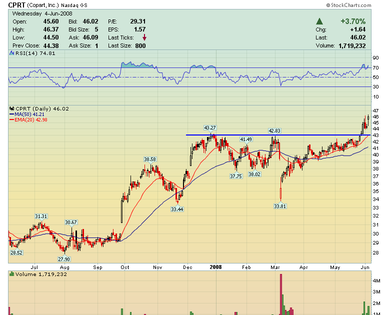 Art Of Trading So What Are The BEST Looking Charts Right Now??!!