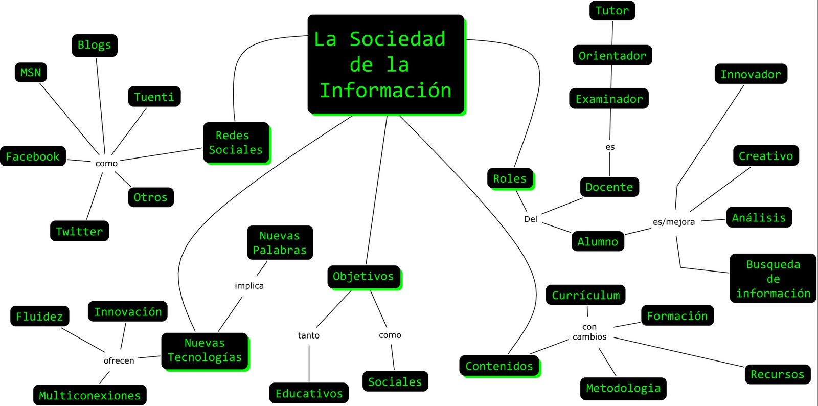 TEMA DE LA SOCIEDAD tema de la sociedad: