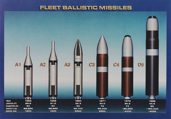 Armée Russe / Armed Forces of the Russian Federation - Page 31 MISSILE+US