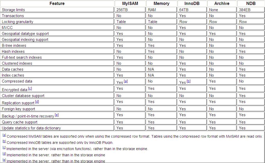 [MySQL_Engine_Overview.JPG]