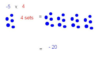 negative plus negative plus positive equals negative plus negative plus positive equals