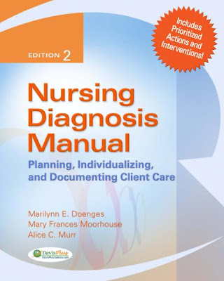 ASSESSMENT NURSING GOAL NURSING EXPECTED DATA DIAGNOSIS.
