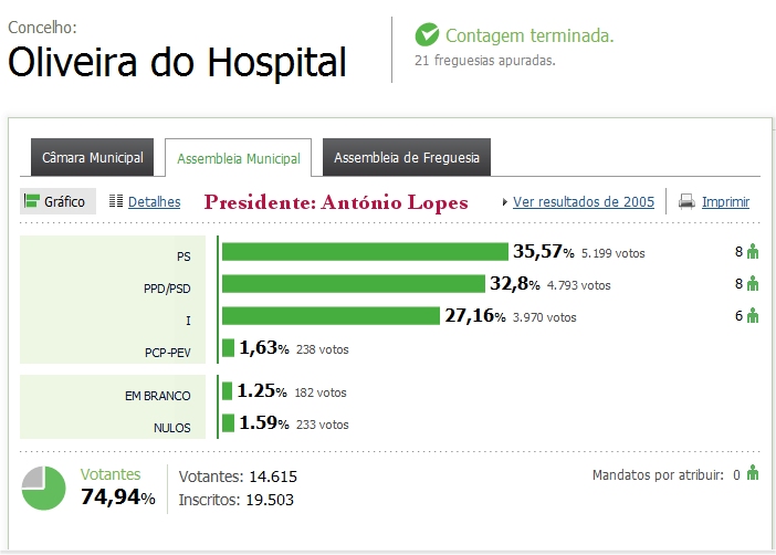 [VFB-AntonioLopes.jpg]