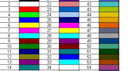 Vba Tips Tricks Colorindex Coloring Excel Sheet Cells