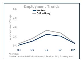 [SanFrancisco+employ.trends+8-31-08+chart.JPG]