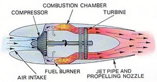 jet