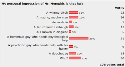 Memphis Steve is