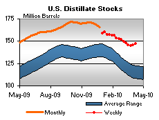 crude oil 39 s widening contango black swan insights gasoline inventories chart