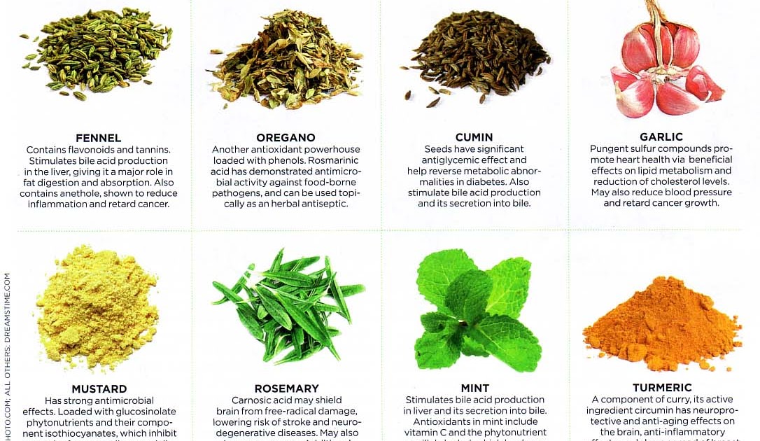 vitamin i Spice List of AntiOxidant Benefits