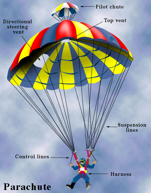 open parachute