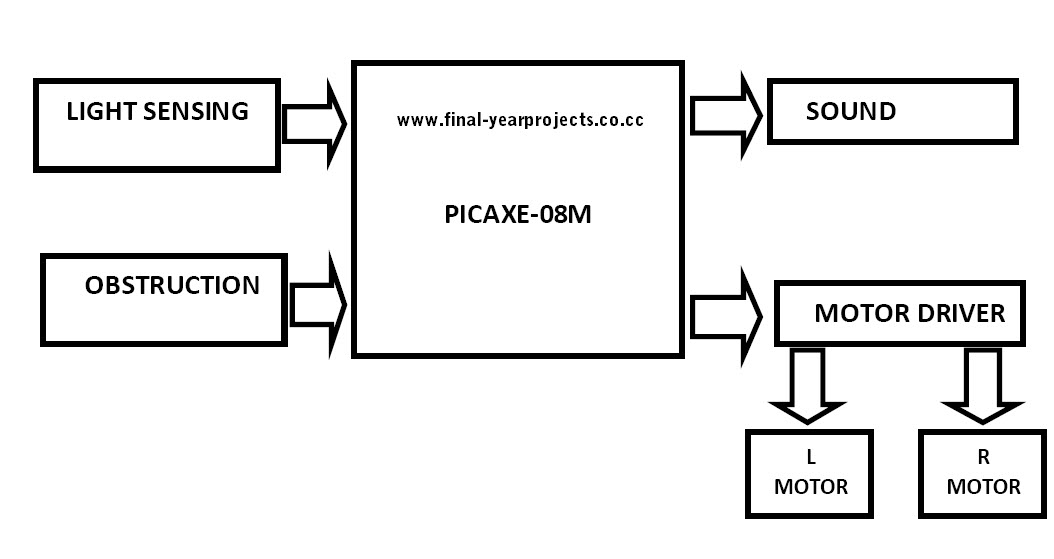 term paper on embedded systems term paper on embedded systems