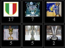 A.C. Milan Trophy's