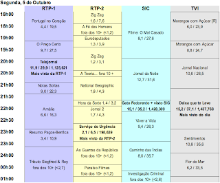 Programação TVI para Hoje