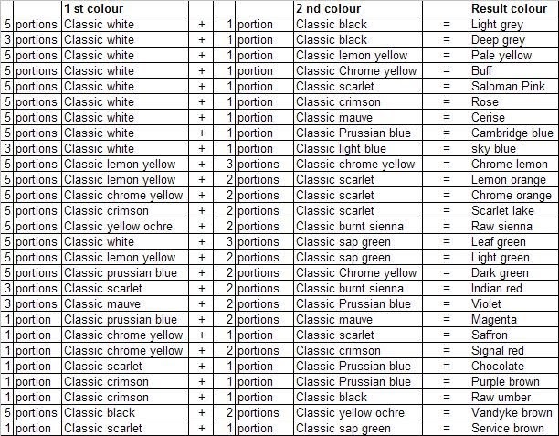 Easy Crafts - Explore your creativity: Colour mixing chart